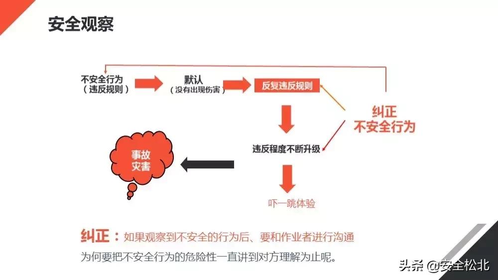 安全生产管理安全员哪里学习,安监人员安全管理知识培训考试