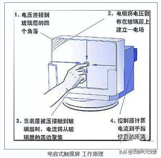 信捷触摸屏常见故障及维修方法,昆仑通态触摸屏怎样清除故障报警