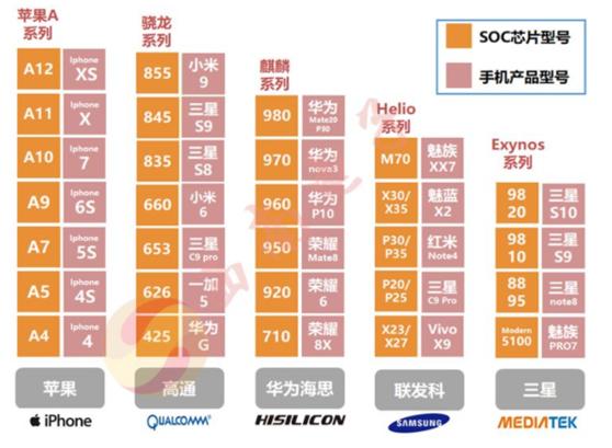 华为麒麟芯片和海思芯片区别,手机一定要有芯片吗