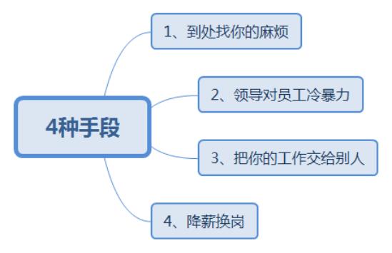 领导用手段逼你辞职怎么办,如果领导让你辞职应该怎么做