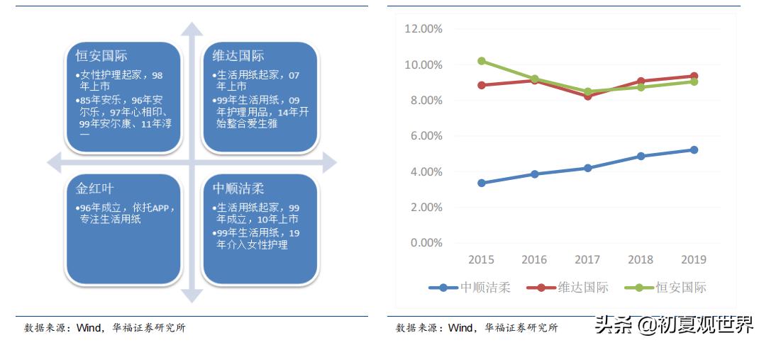 中顺洁柔重组,中顺洁柔抽纸