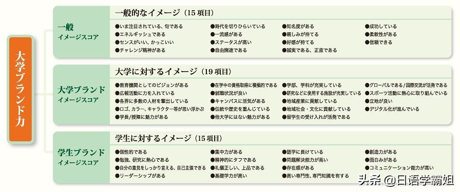 日本名牌大学都有哪些?日本人评选的日本各地区名牌大学排行榜