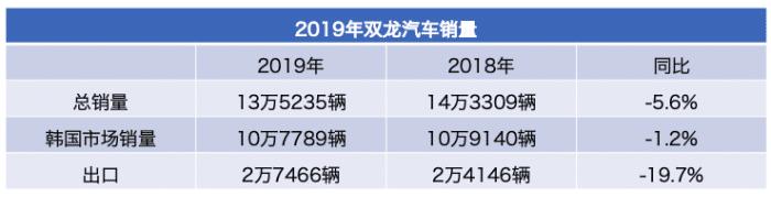 韩系车最新官方消息,韩系车最新行情