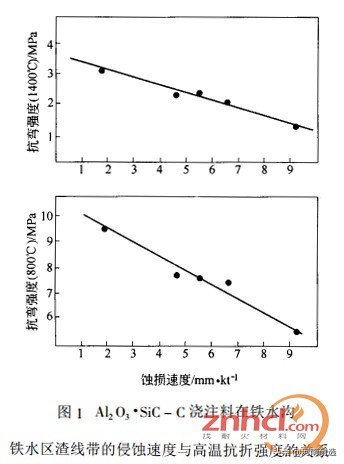出铁沟为什么垫沙,耐火材料裂纹是什么原因