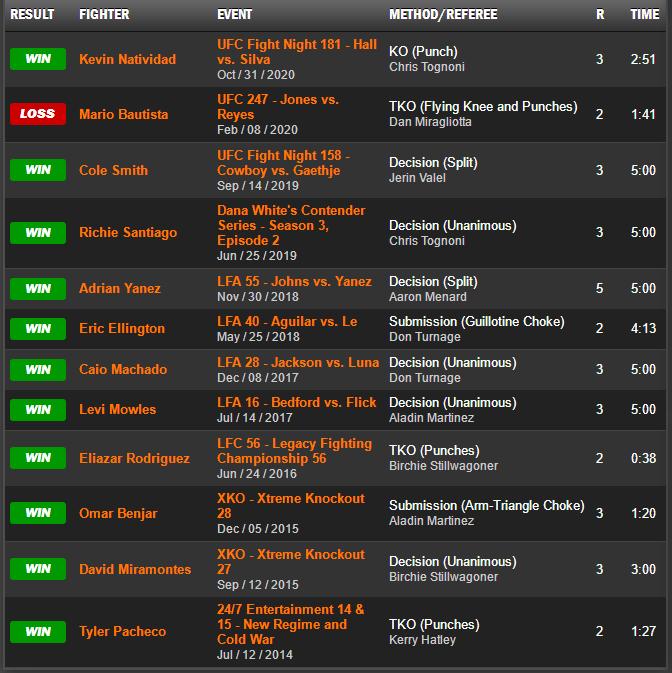 ufc265,ufc272璧涘墠棰勬祴