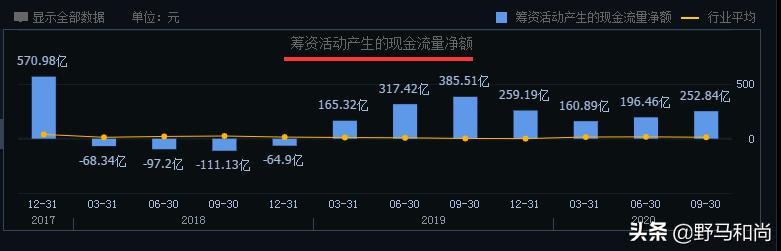 公司运营｜债务违约372亿，股价跌87%，华夏幸福能翻身吗？