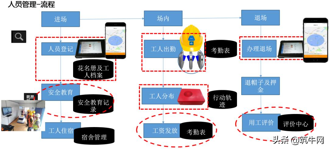 中建三局智慧工地布置,中建三局智慧工地如何使用