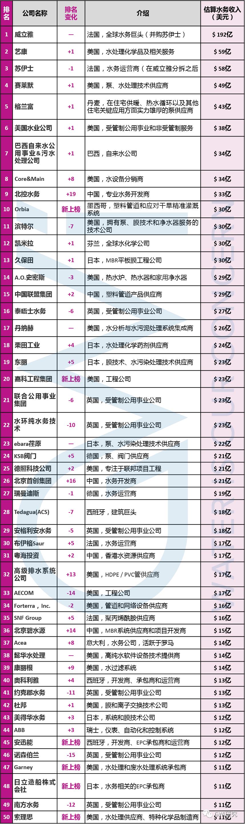 水务集团上市优势和短板,中国水务行业市场分析报告2020版