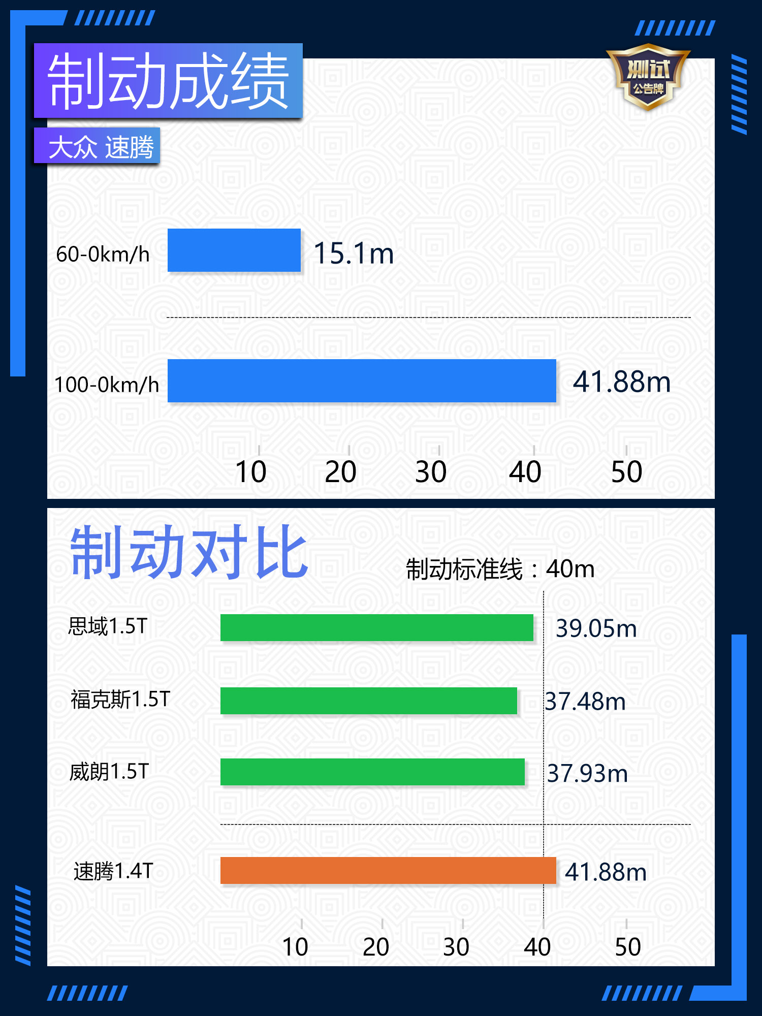 大众速腾2018款全新一代,2021款豪华速腾用车感受