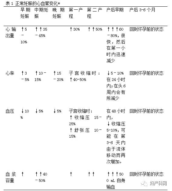 指南速递|2019ACOG指南妊娠与心脏病（上）