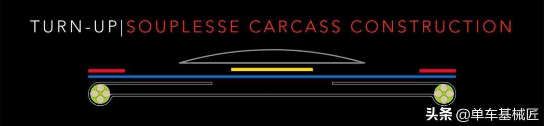 世文one轮胎种类,世文proone真空胎价格