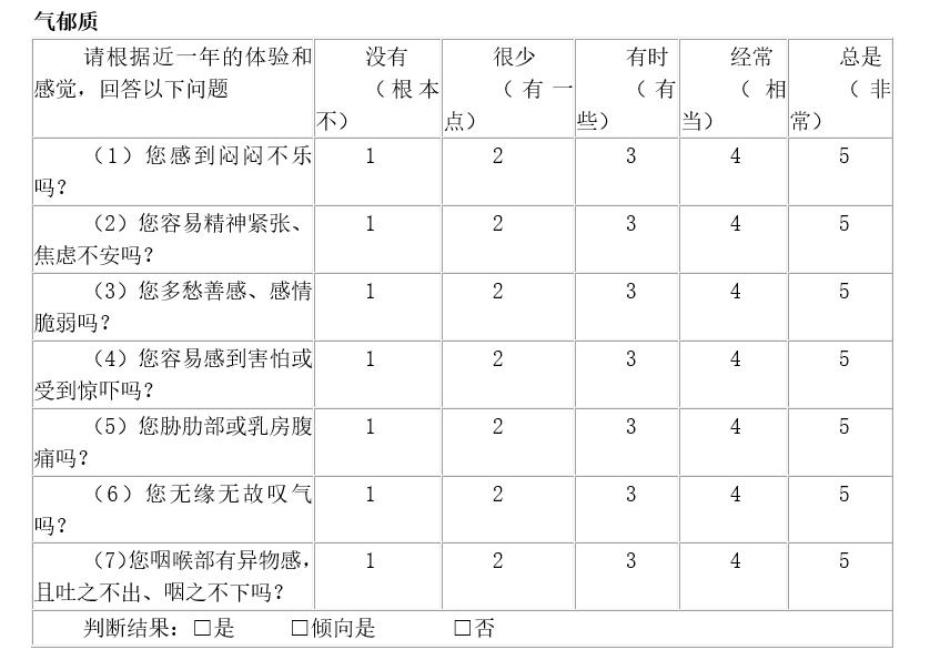 气郁体质穴位调养,体质调理四部曲