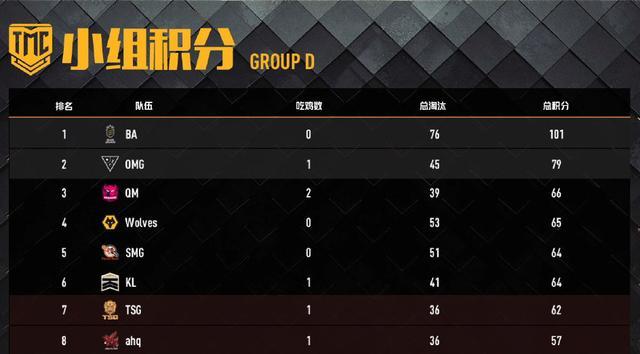 绝地求生pcs6洲际赛开赛时间,绝地求生洲际赛pcs4什么时候开始