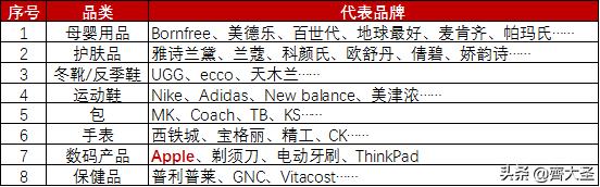 来抄作业:零难度入门,黑五买什么?去哪买?怎么买?