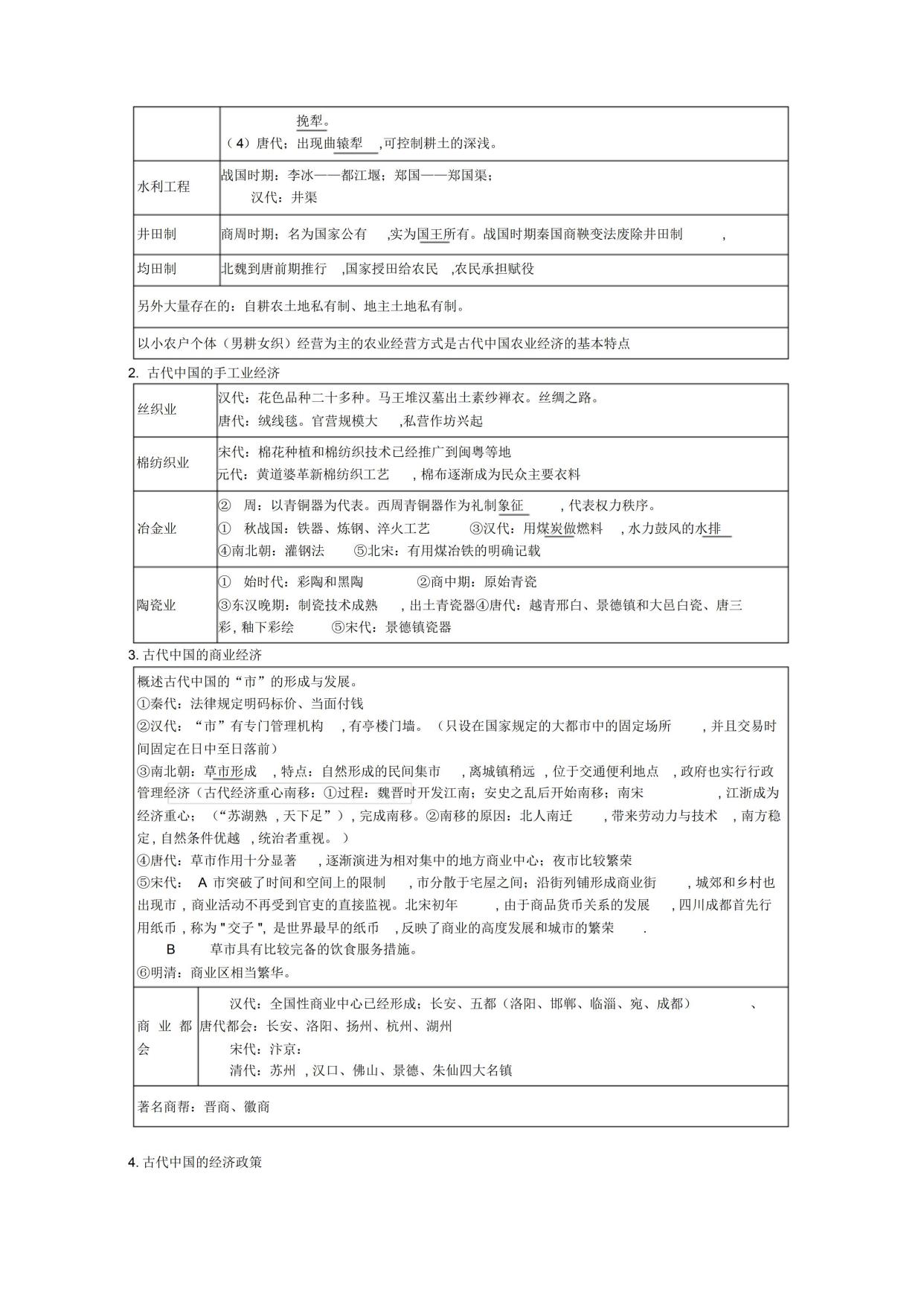 高中历史必修一知识点总结完整,高中历史必修一知识点归纳