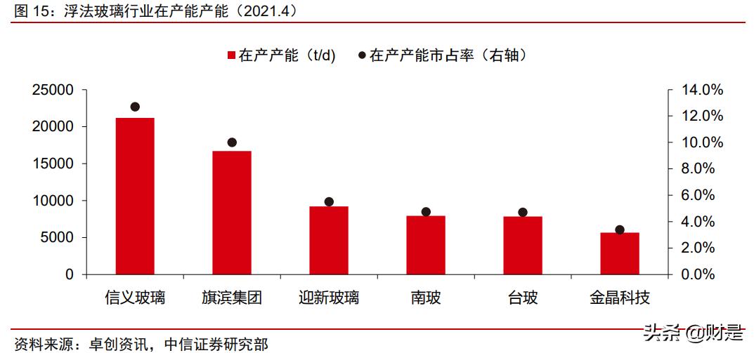 南玻a投资逻辑,南玻a估值高