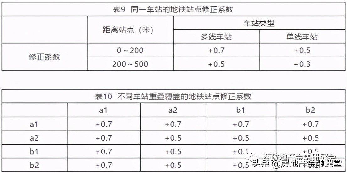 城市更新概念性思路,城市更新金融难点