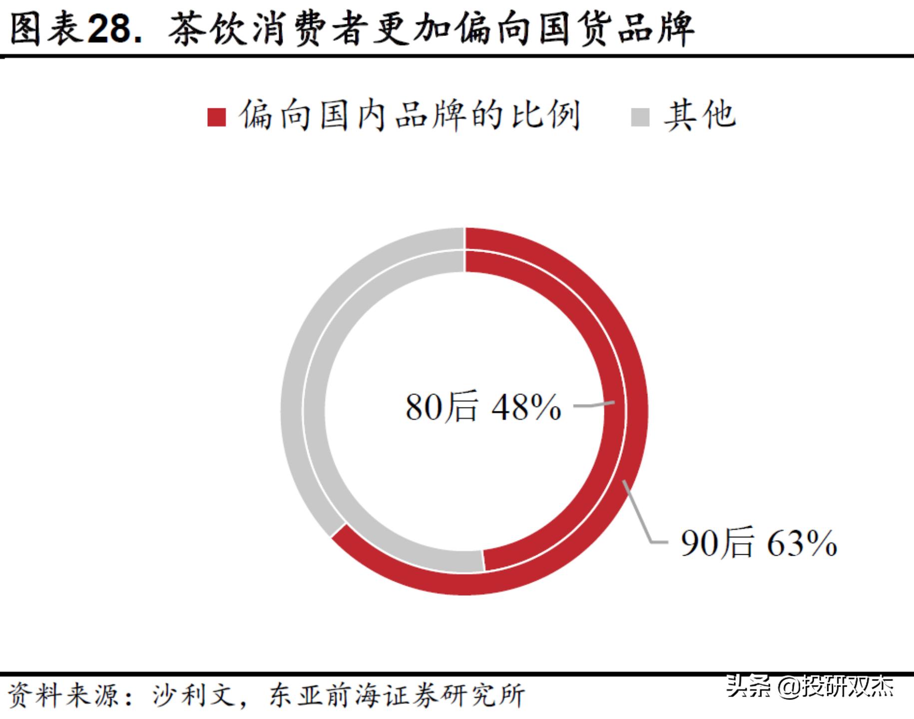 一年亏2亿，打死别开奶茶店？