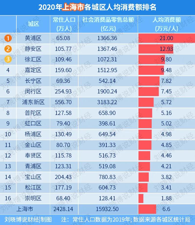最具消费活力城市,最有消费实力的小区