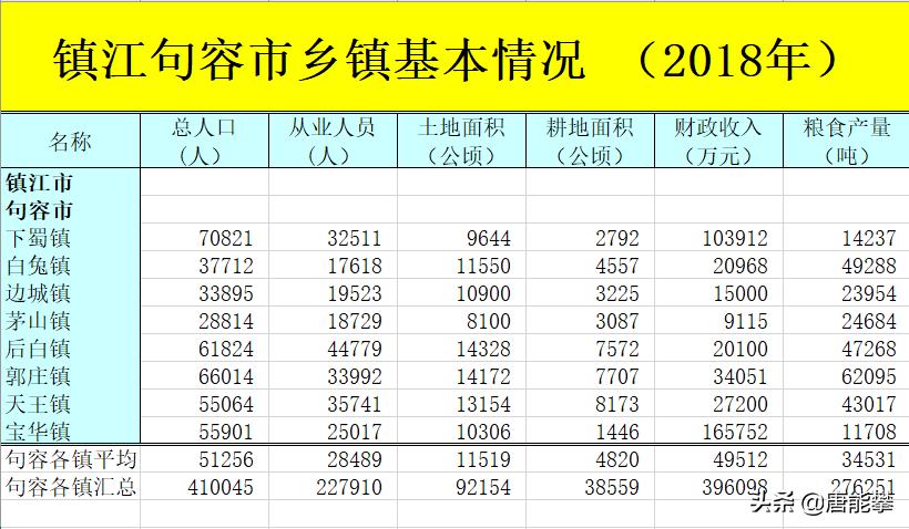 扬中各乡镇人口,镇江丹阳乡镇人口排名
