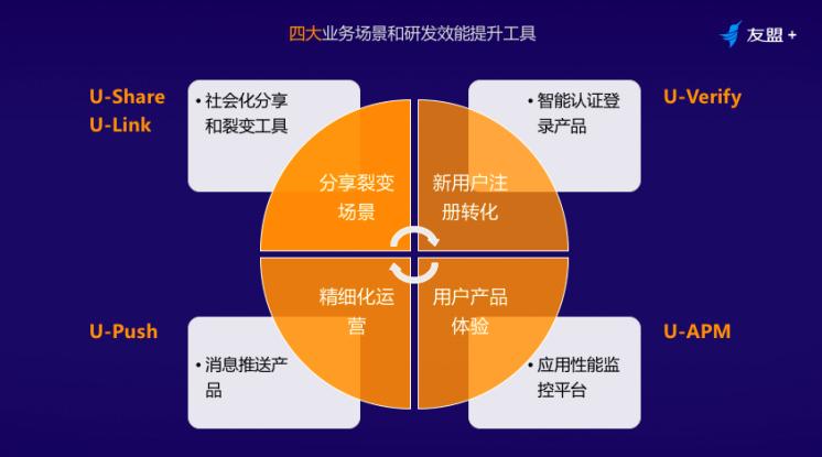 万物互联的数字化时代来临,万物互联时代的变革