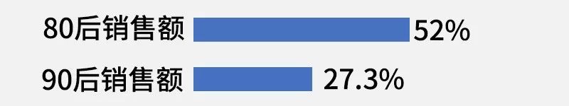 双11开箱护肤品,双十一开箱有多疯狂