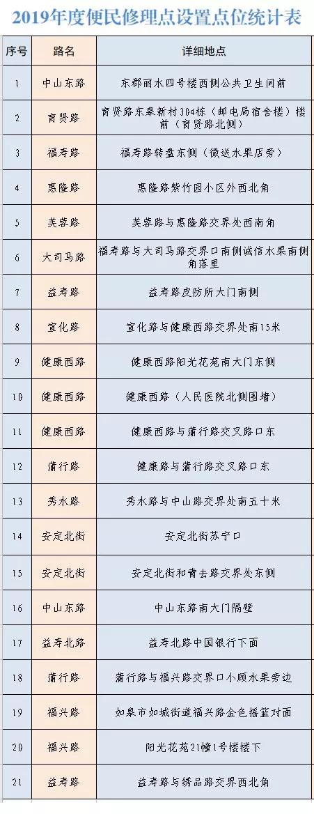 修鞋修车,修鞋修包