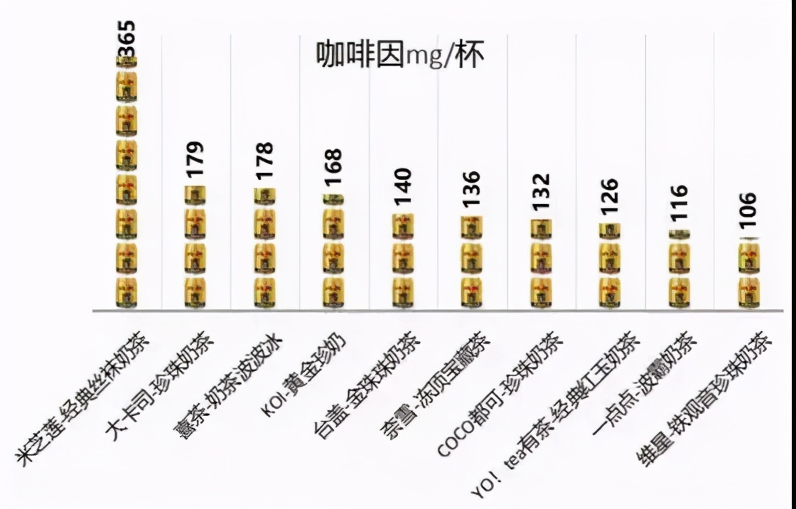 奶茶禁忌你知道吗,广东奶茶喝出问题