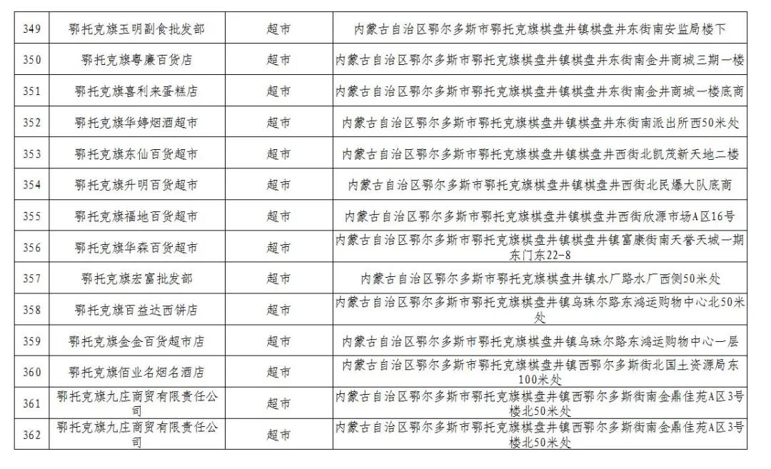 600万消费券发放,600万电子消费券
