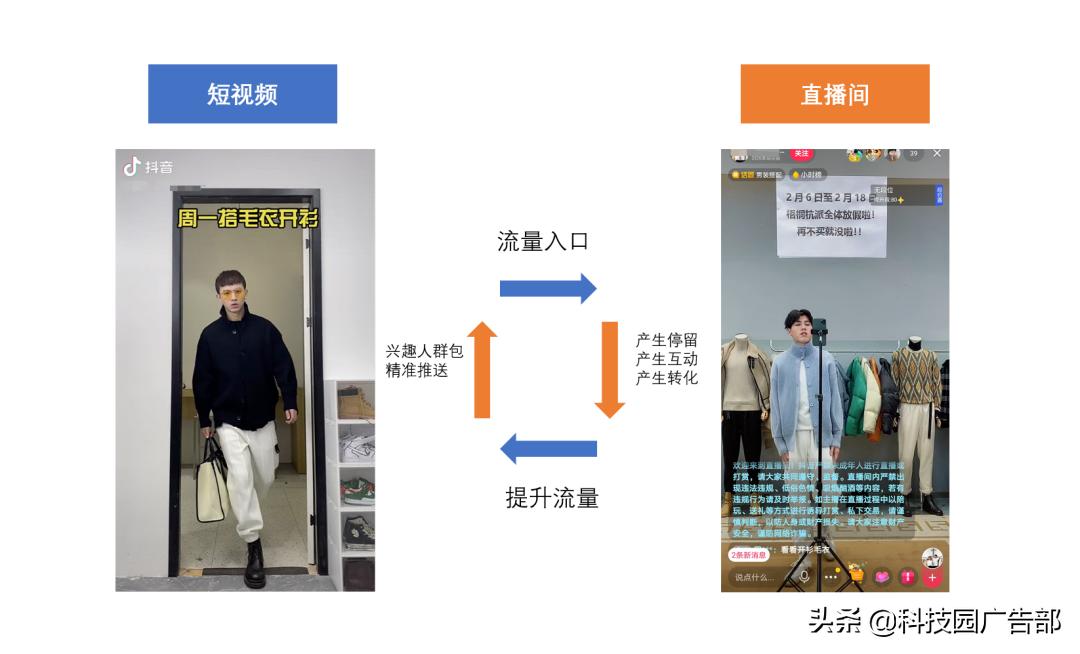 抖音电商短视频实战操作指南