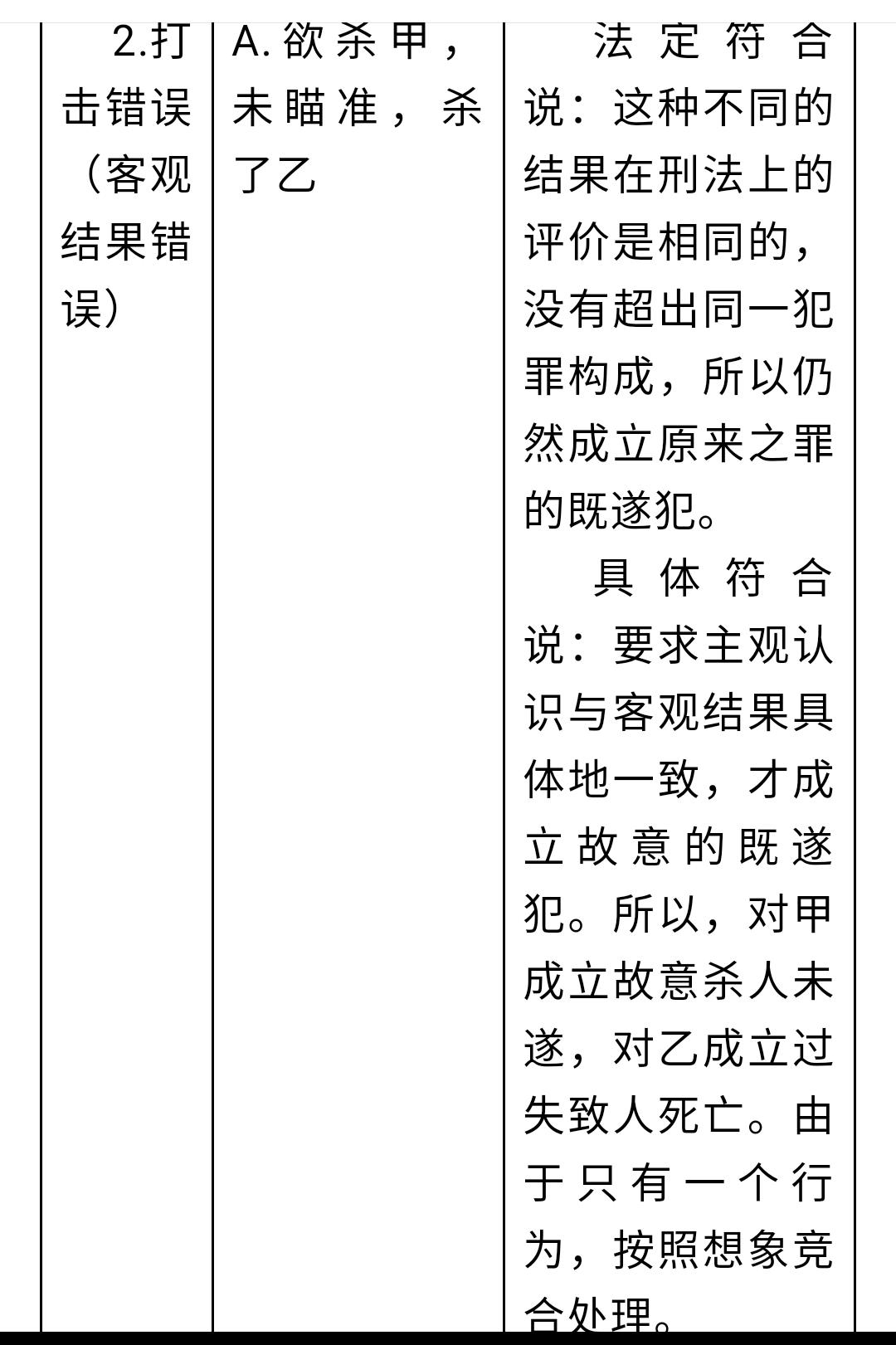 法律天天学,刑法每日必背知识