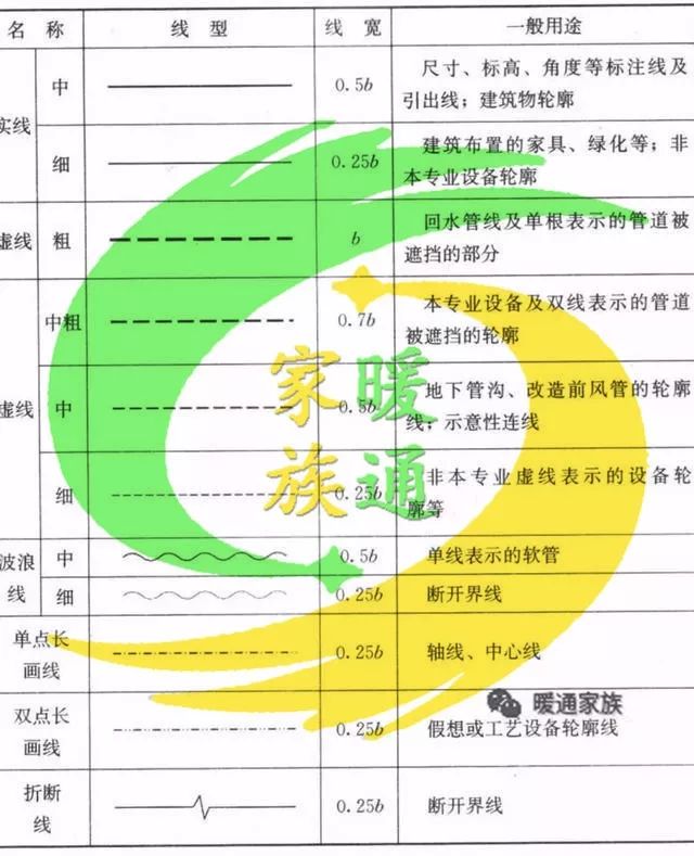 cad给排水图如何生成消防图,cad消防灭火器图标符号大全