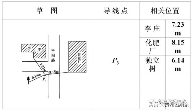 再也不盲目跑杆了，一次性搞懂水准测量+导线测量