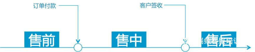 淘宝售前客服和售后客服流程,淘宝客服和京东客服哪个好做