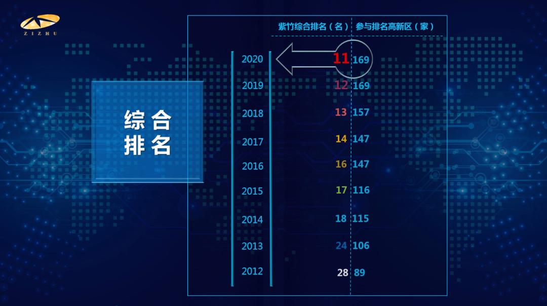 上海紫竹/百分百吴泾，有多优秀自己看