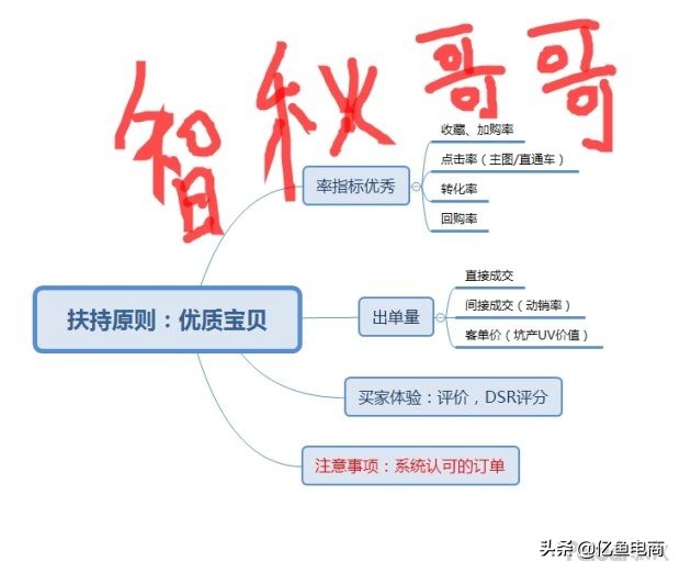 逆推倒行思维案例,逆推思维布局你的生活和生意