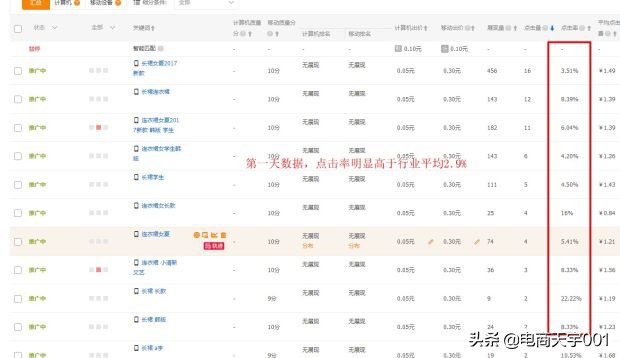 直通车实操专题讲解,直通车手册教学