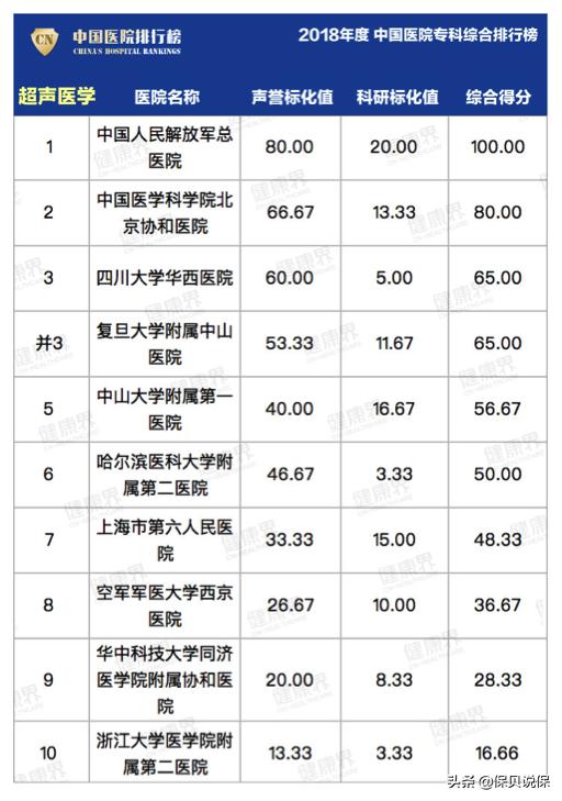 哪种医院适合普通人看,医院哪科医生最牛