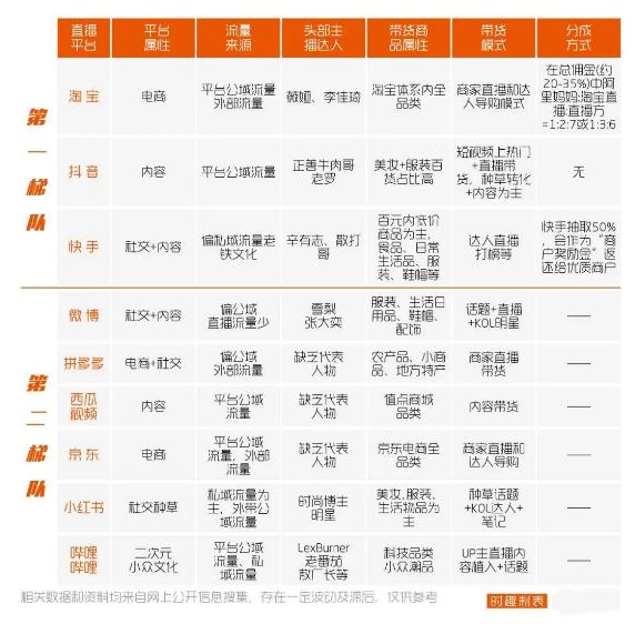 头部直播平台排名,哪个平台直播好十大直播平台排名