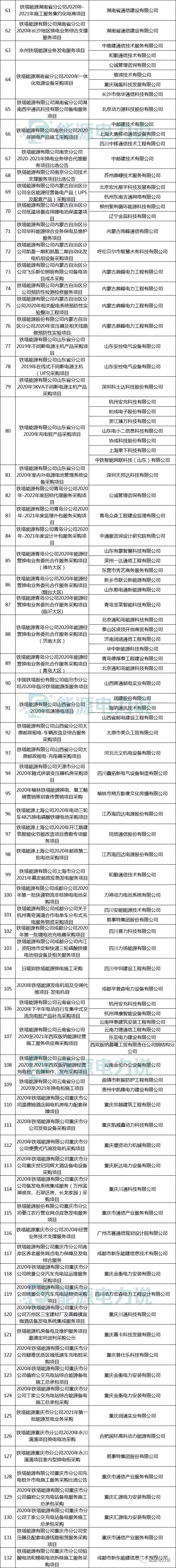 2020年业绩增长384.5%的铁塔能源，是家怎样的公司？