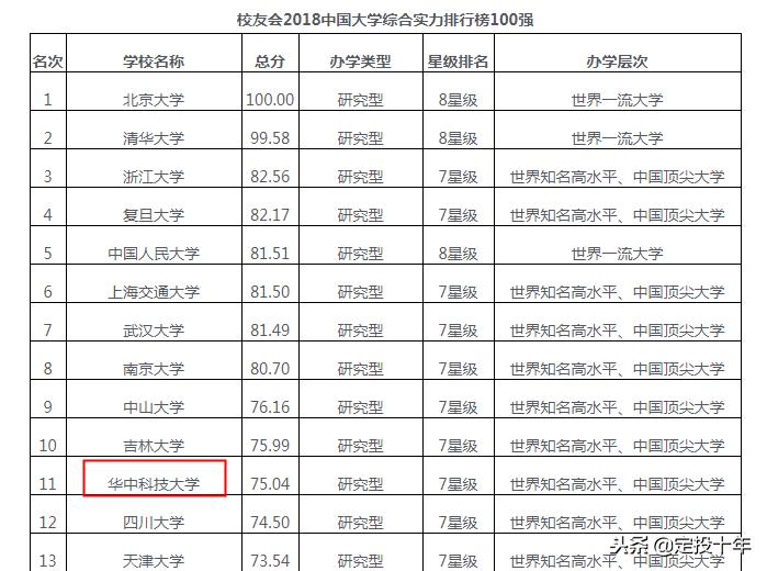 中国最牛天使投资人：245万换来600多亿，却错看王兴痛失几百亿