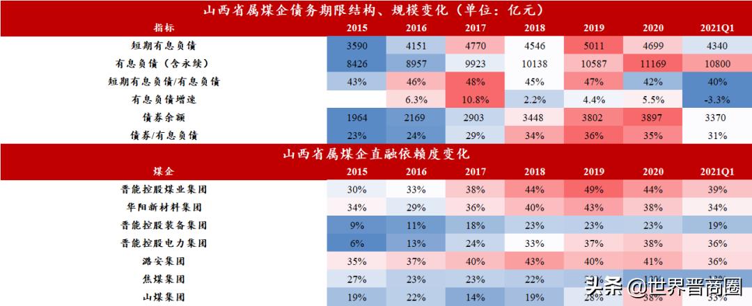 山西煤矿债务,山西煤炭债