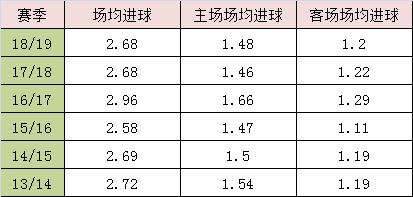 19-20意甲最新积分榜,19-20尤文客场欧冠