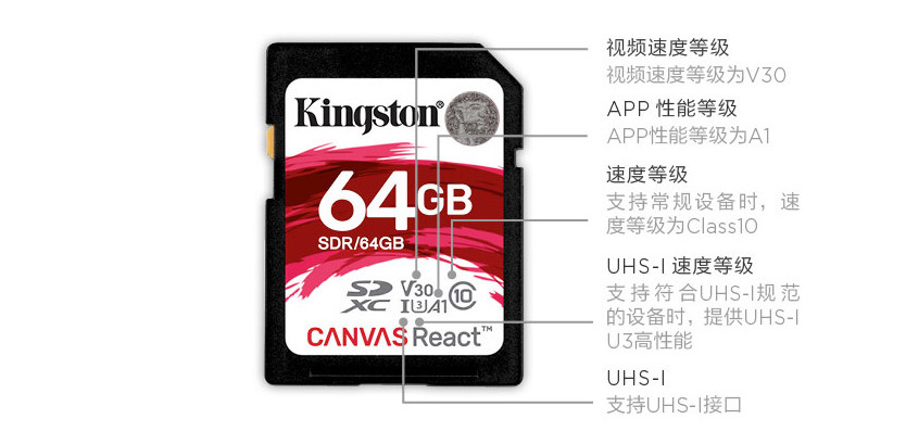 相机sd内存卡种类及区别,相机卡存储卡买什么样的