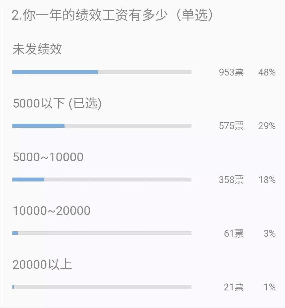 教师真实工资水平,教师真实工资多少