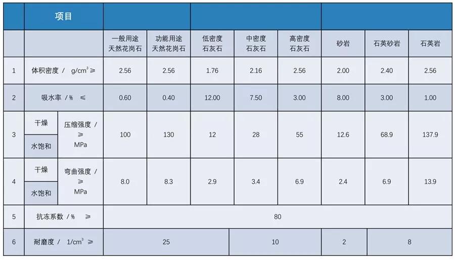 做石材需要什么手续,做石材工程