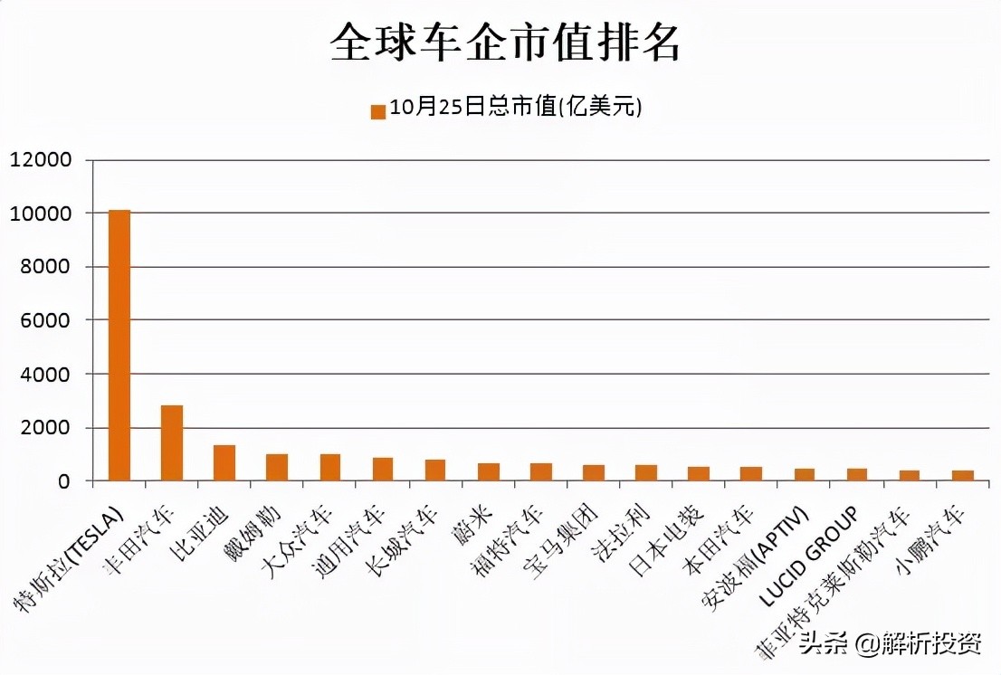 特斯拉市值首次冲破万亿美元 (动态特斯拉市值突破1万亿美元)