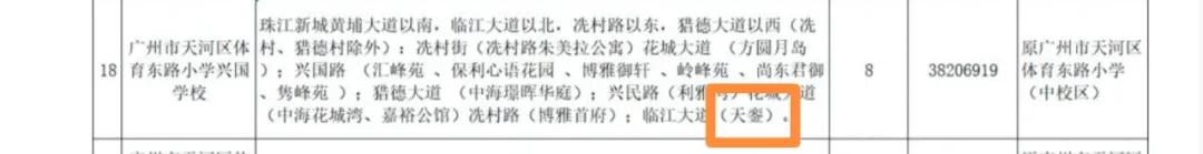 广州天銮最早期卖多少钱一平方,广州天銮住宅