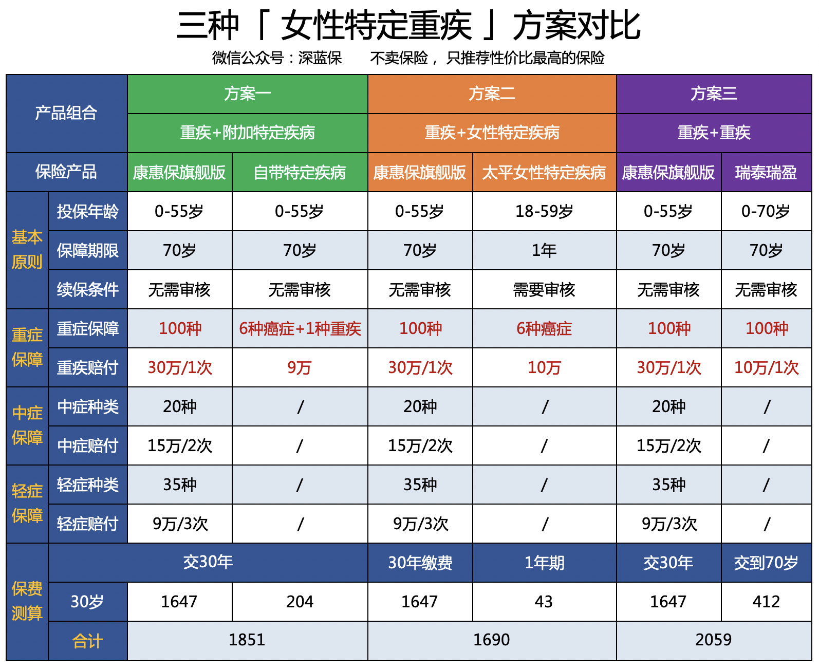 女性最适合的保险,最适合女性的保险