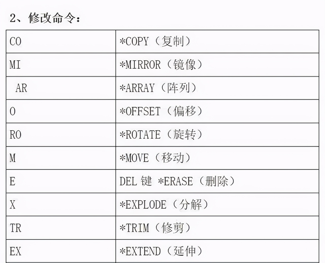cad制图必学入门教程超实用,新手必备的cad制图技巧